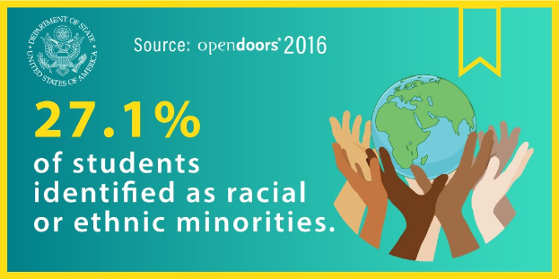 Ein Plakat mit dem Text "27,1 % der Schüler identifizierten sich als rassisch oder ethnische Minderheiten" zeigt eine Weltkugel, die von Händen gehalten wird, umgeben von einer vielfältigen Gruppe von Menschen.
