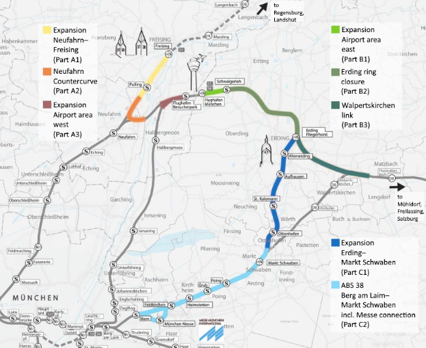 Eine detaillierte Karte einer Stadt mit einer hervorgehobenen Bahnroute von München nach Frankfurt, die Haltestellen und die Umgebung zeigt, begleitet von Texten über die Länge, die Entfernung und Sehenswürdigkeiten.