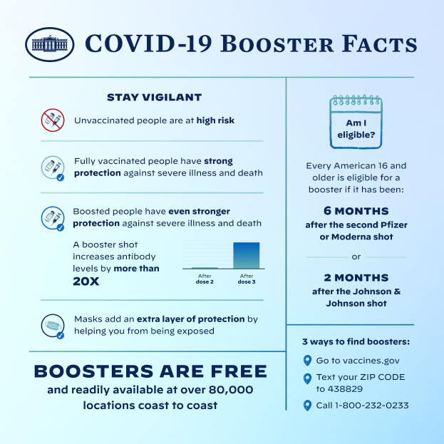 Ein Plakat mit Fakten zu Covid-19-Boostern, einschließlich Statistiken, Virusinformationen und einer Grafik einer Person mit Mund-Nasen-Schutz.