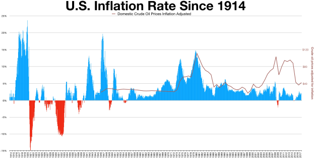 Inflationsrate sinkt auf 2,3 Prozent im Juni