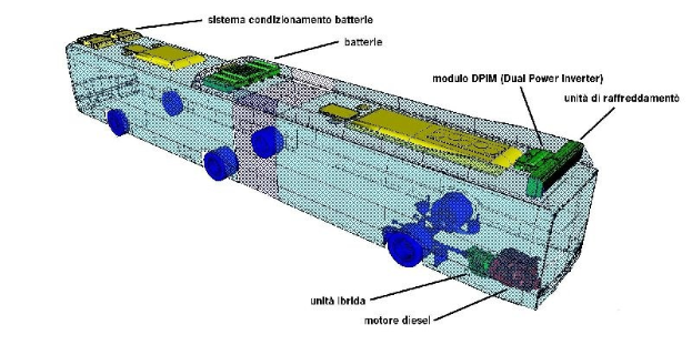 3D-Modell einer Autobatterie mit beschrifteten Komponenten, das ihren inneren Aufbau und ihre Funktionen zeigt.