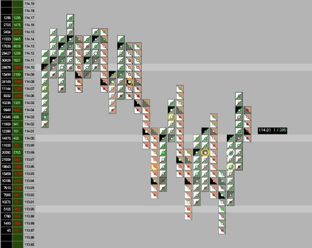 Ein Computerbildschirm mit einer Börsenchart-Anzeige in verschiedenen Farben und Texten.